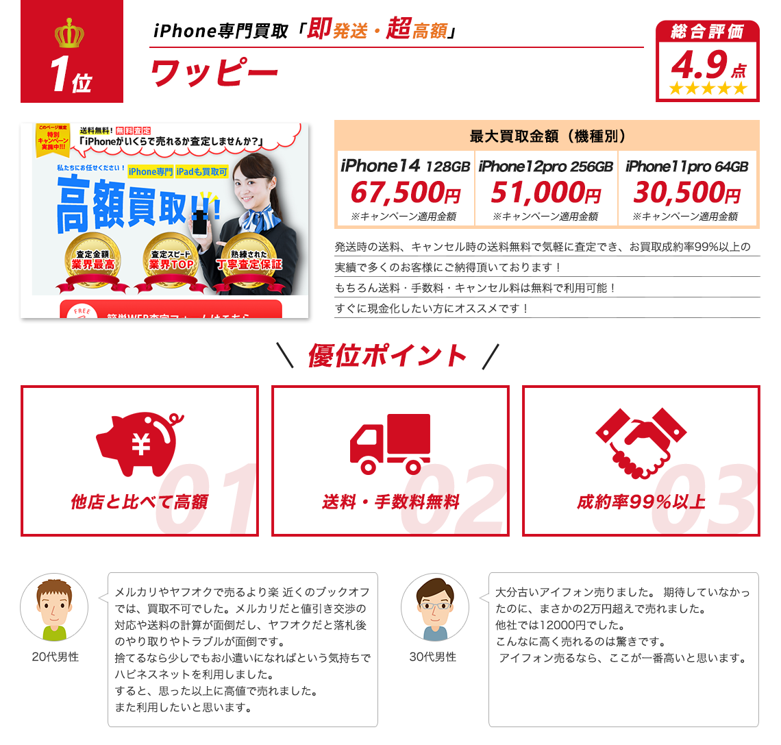 ワッピー